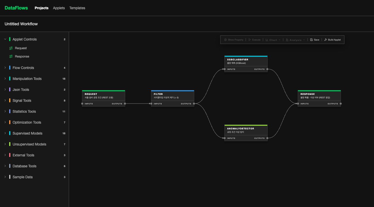 DataFlows 실서비스 화면 — 요청 → 이상치 제거 → XGBoost 불량 예측 · 공정 조건 이상 탐지 → 응답으로 이어지는 사출성형 불량 예측 흐름(데모 계정)