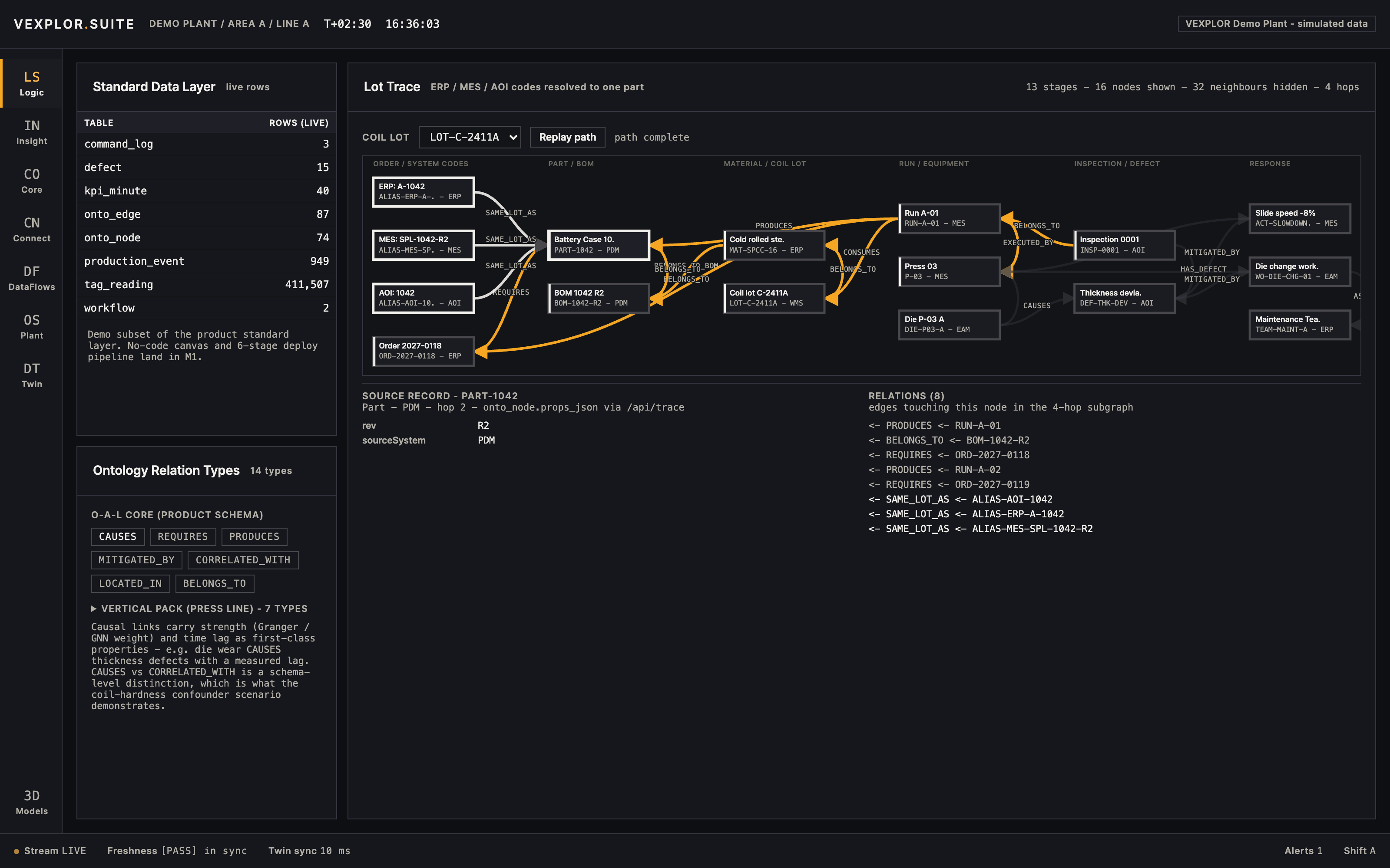Logic Studio ロット追跡・標準データ層 — 製品画面(デモ工場・模擬データ)