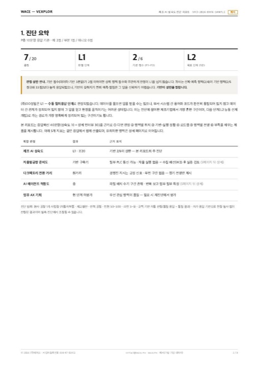 진단 요약과 다면 스코어카드 예시