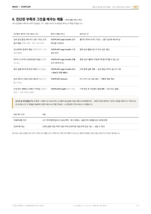 부족 지점과 채우는 방법 매칭 예시