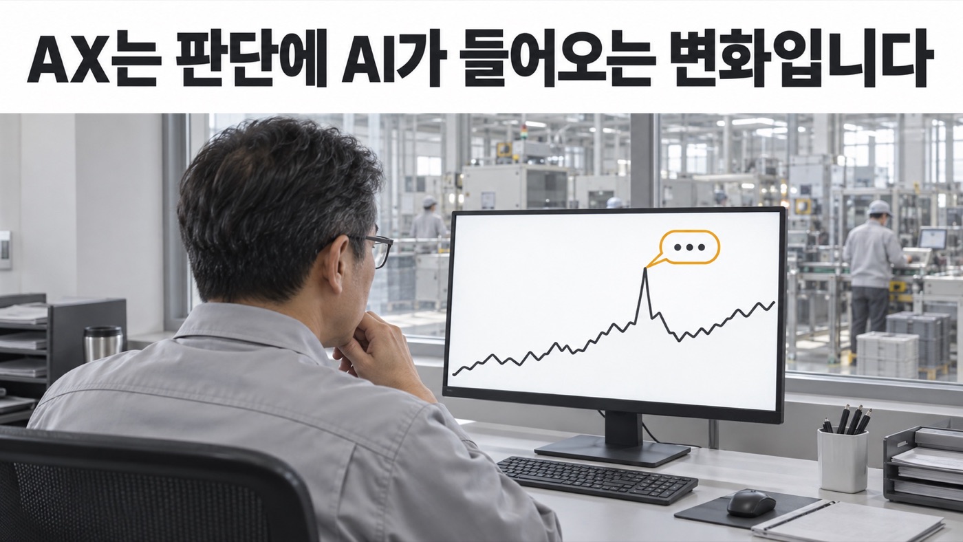 창 너머로 생산 라인이 보이는 사무실에서 작업복 차림의 직원이 모니터의 추세선을 살펴보고, 값이 갑자기 튄 지점에 말풍선이 떠 있다. 헤드라인 「AX는 판단에 AI가 들어오는 변화입니다」.
