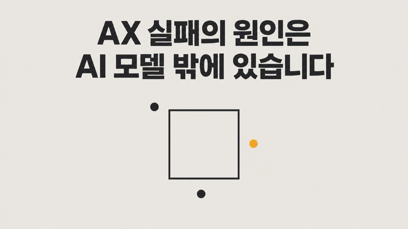 빈 사각형 하나와 그 바깥에 놓인 점 3개가 있고, 그 가운데 하나만 주황색이다. 헤드라인 「AX 실패의 원인은 AI 모델 밖에 있습니다」.